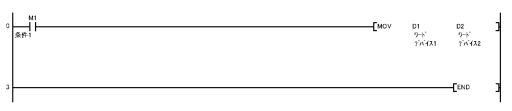 PLC MOV命令の例（デバイス転送）