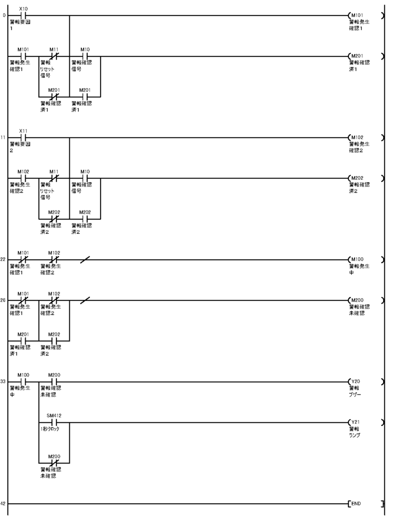 PLCラダー警報回路全体（形容要因と出力）