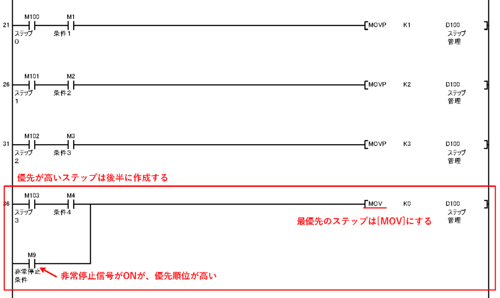 ステップシーケンス下段部ラダー図（補足）